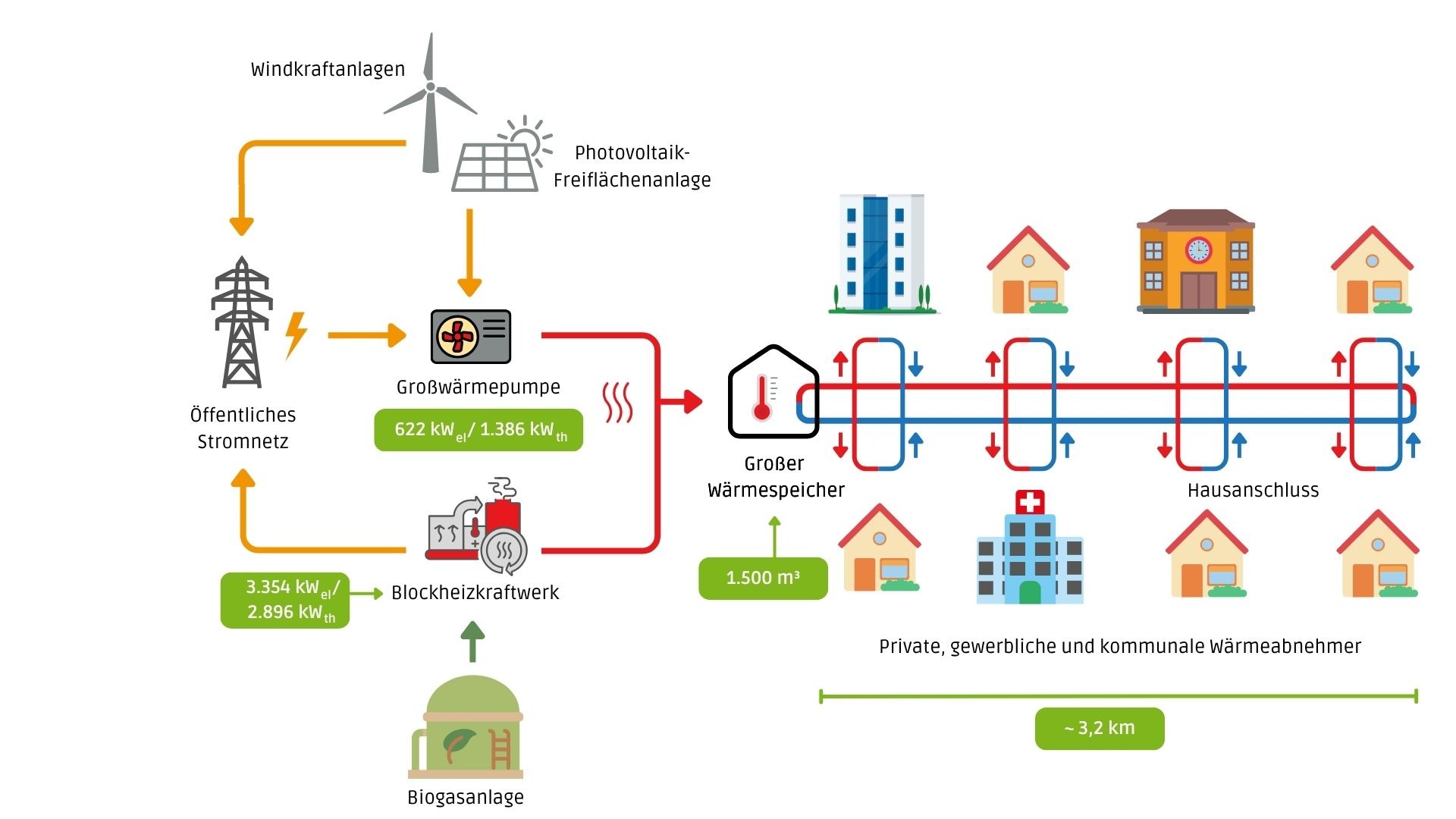 Schaubild-mit-Nummerierung V3